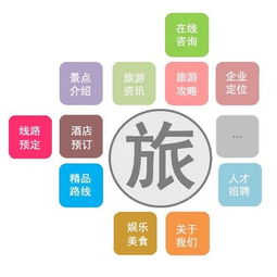 旅游出行App軟件開發(fā) 如何為用戶提供個性化服務(wù)