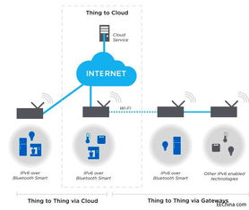 探討第439頁新品軟件開發 創新與優化的前沿實踐