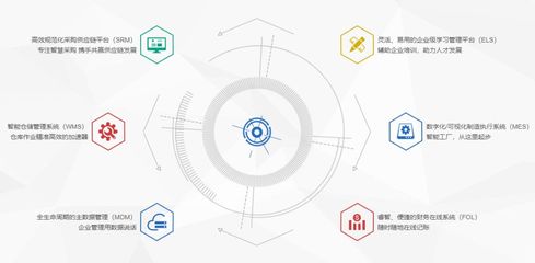 東軟慧聚完成A輪融資，君聯資本領投推動數字化服務升級